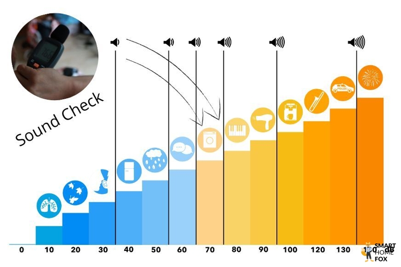 Cordless vacuum cleaners ranked based on their noise levels